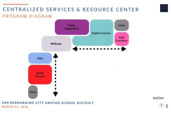 Welcoming Resource Center Program Diagram
